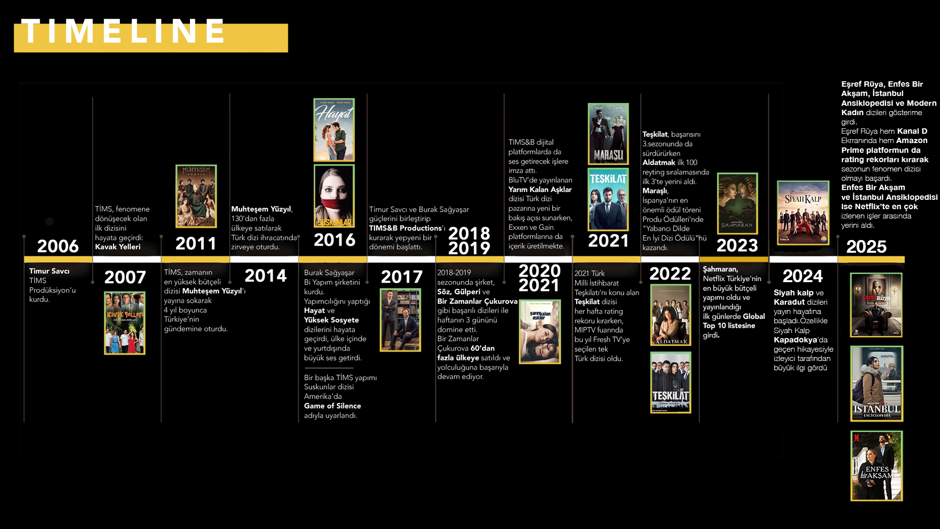 Timeline2025